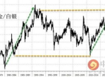 黄金白银齐创新高：供需格局与市场预期双重驱动